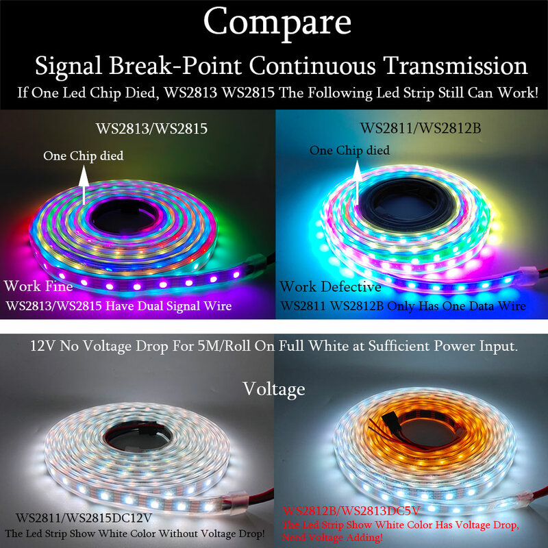 Tira de luces LED RGB de píxeles inteligentes WS2812B, WS2811, WS2815, WS2813, WS2812, direccionable individualmente IC 30/60/144LED/M, cinta de luz DC5V /DC12V