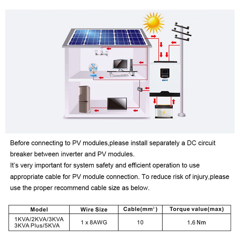 อินเวอร์เตอร์พลังงานแสงอาทิตย์3KVA เพียวไซน์เวฟอินเวอร์เตอร์พลังงานแสงอาทิตย์กำลังไฟ24V 3000W