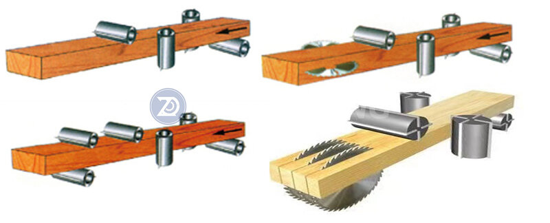木工モールディング、4ヘッド、4面プランナーマダー、無垢材処理