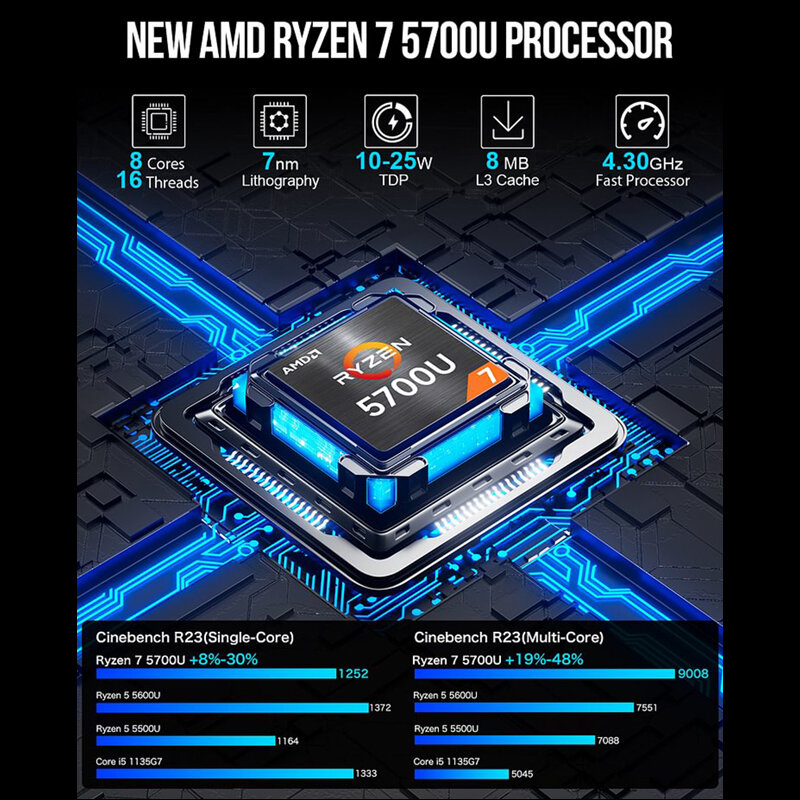 Мини-ПК GMKtec GMK M5 AMD Ryzen 7 5700U NUCBOX Radeon Графический ядро отсчетов Windows 11 Pro WIFI 6E флэш-накопитель × 2 макс. 64 ГБ