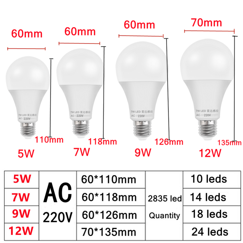 E27 LED Radar Nhạy Cảm Ánh Sáng Bóng Đèn Tiết Kiệm Năng Lượng Tự Động Bật Tắt Thông Minh Phát Hiện Chuyển Động Cảm Biến Ánh Sáng 220V 5W 7W 9W 12W Lampada LED