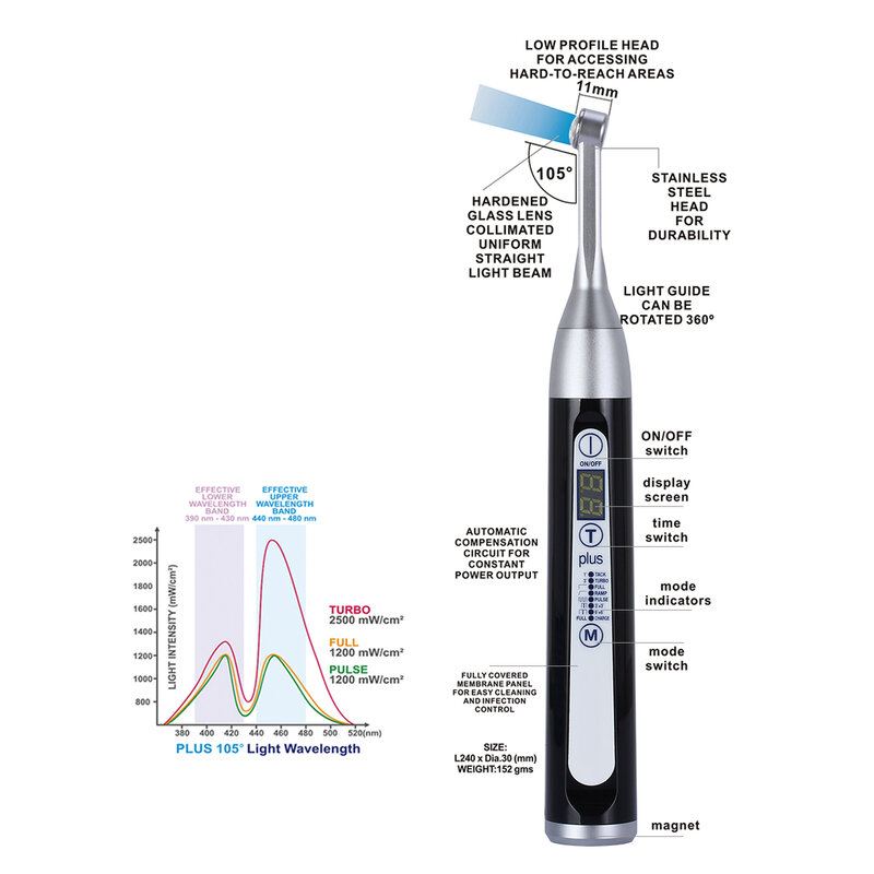 AZDENT-Lámpara Dental inalámbrica LED Plus, luz de curado de 105 °, curado en 1 segundo, alta potencia, amplio espectro, 2500 mw/cm