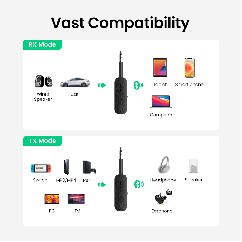 UGREEN-adaptador Bluetooth 2 en 1 para auriculares, receptor transmisor, Bluetooth AUX 5,0, inalámbrico, adaptador estéreo de 3,5mm para Audio de TV y coche