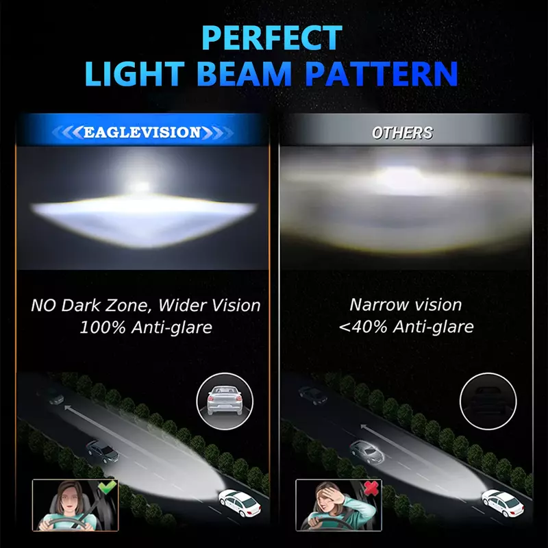 HYNBYZJ 300W 7-дюймовая квадратная фара Wrangler 6000 лм 3500K/K двухцветная рефракция светильник фары