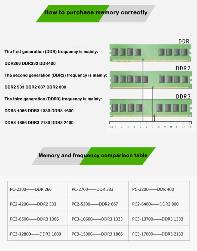 ذاكرة Ddr3 ram لسطح المكتب ، 4g ، 1600mhz ، pc3-10600/pc3-12800 ، العلامة التجارية عشوائية ذات نوعية جيدة