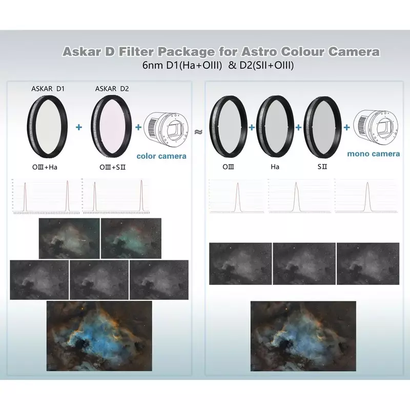 Askar Color Magic Duo-самый узкий диапазон фильтров для создания изображений 6 нм D1 + D2 H-a/O-III & S-II/O-III (2 фильтра)-2 "установлено