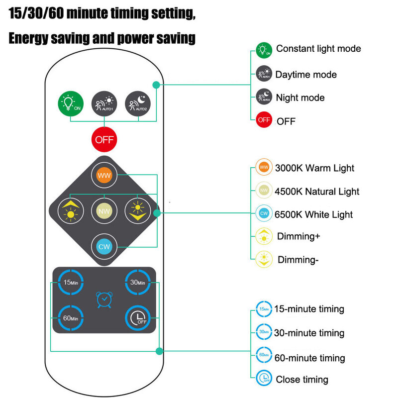Xiaomi-Luz Noturna LED Recarregável com Sensor de Movimento, Fina, USB, 3 Cores, Temporização, Controlo Remoto, Lâmpada para Quarto, Cozinha, Roupeiro