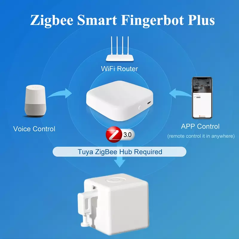 Pulsador de botón Zigbee Smart Fingerbot Plus, brazos táctiles, Control de vida inteligente Tuya, funciona con Alexa y asistente de Google