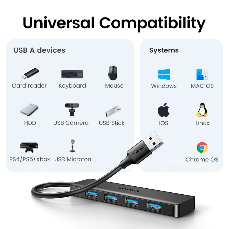UGREEN-USB 3.0 Hub, 4 portas, Slim para Mouse, Teclado Compatível com MacBook Pro, Ar, Laptop, Desktop, PC, Xbox, PS5, Splitter