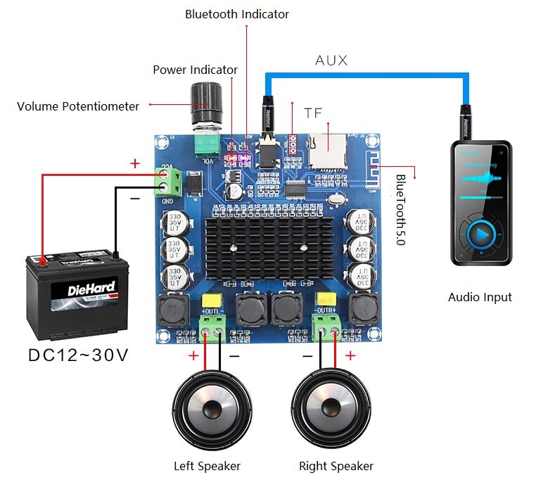 Placa de amplificador de áudio digital, Dual Channel, Classe D, Amplificador Aux estéreo decodificado, FLAC, APE, MP3, WMA, WAV, Bluetooth 5.0, 2*100W, 1PC