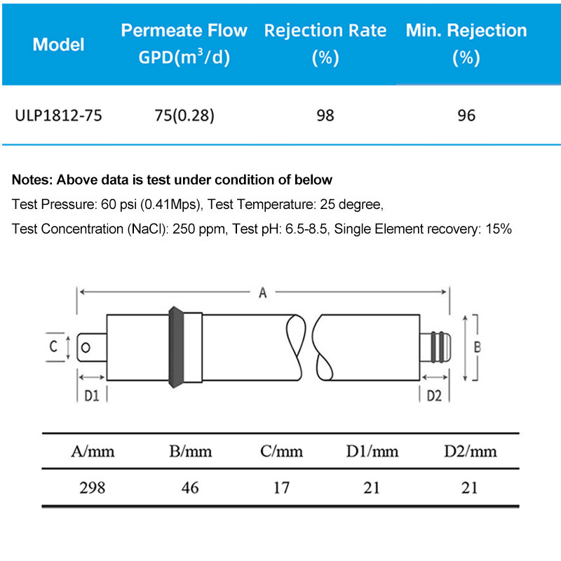 RO Membrana para Filtro De Água, Osmose Reversa Membrana, ULP1812-75, 75 Gpd