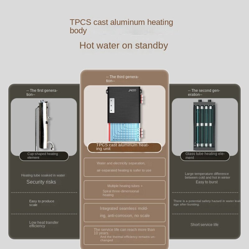 Calentador de agua eléctrico instantáneo, temperatura constante, grifos de baño, grifo de cocina, calentador de agua eléctrico, 220V
