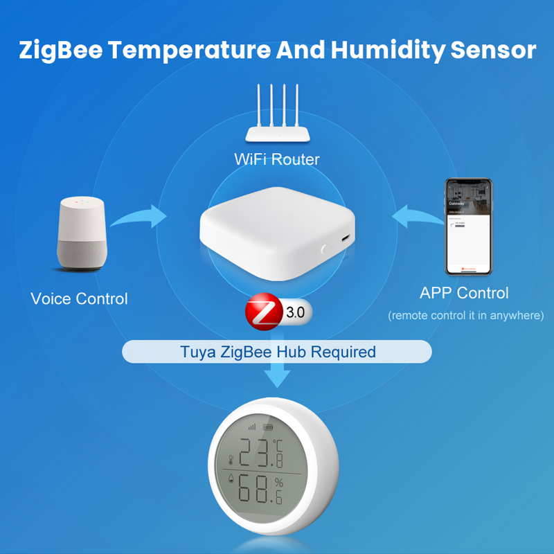 Tuya Smart ZigBee-Sensor de temperatura y humedad, Control por aplicación Smart Life, Detector de humedad interior, funciona con ZigBee Gateway Hub