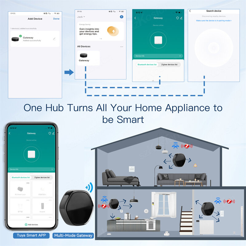 Tuya Smart Life Zigbee 3,0, centro de enlace multimodo, Ble Mesh, WiFi, IR, control remoto inalámbrico por voz para Alexa y Google Smart Home