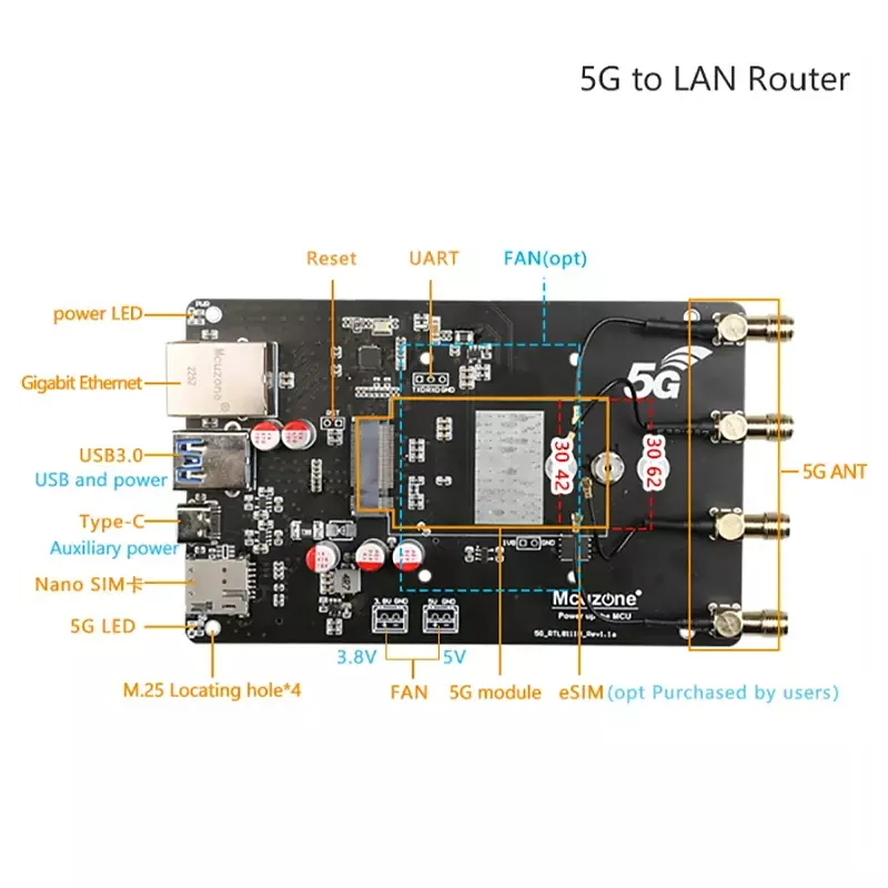 Adaptador 5G a LAN enrutador 5G, 1Gbps USB3.0 RJ45, 5G CPE, SIN controlador, plug and play, X86 R5S,RM500U RM500Q FM650 RM510Q