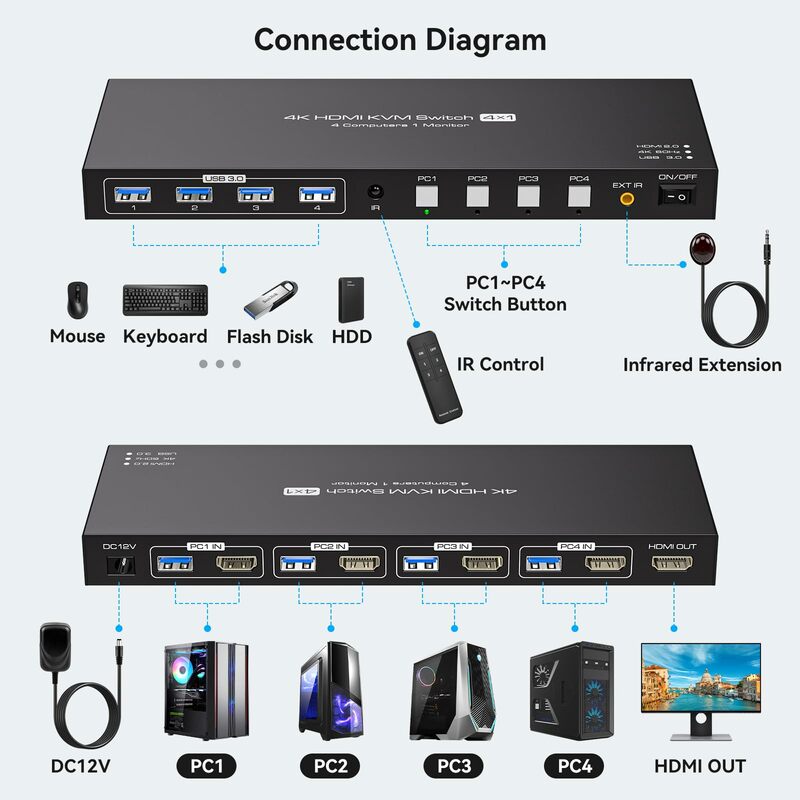 Interruptor KVM HDMI 4 en 1, 4K @ 60Hz, 4 puertos, compatible con 4 piezas, compartir 1 Monitor y 4 dispositivos USB
