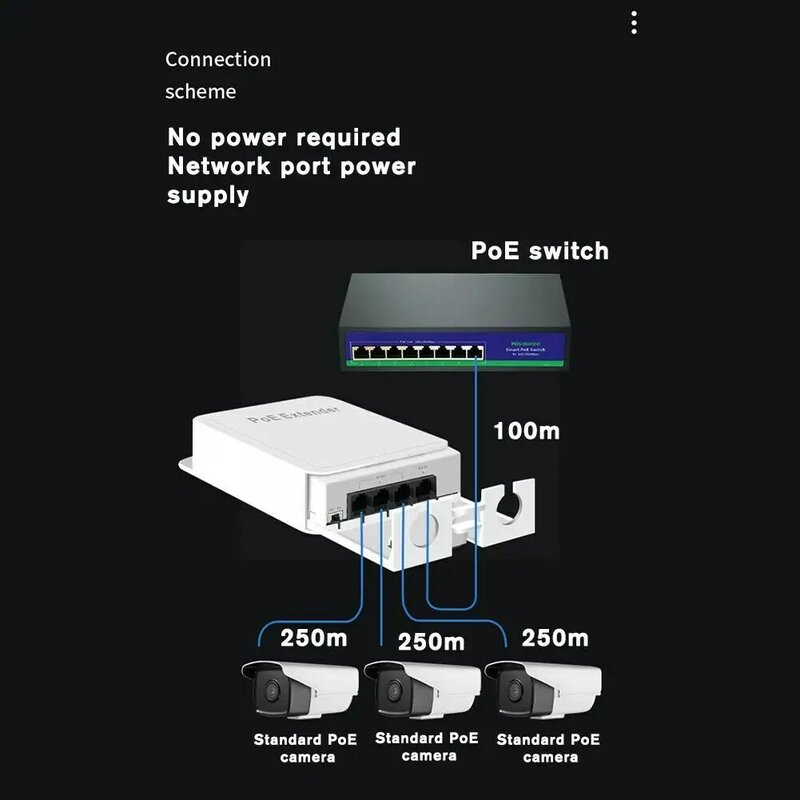 HORACO ripetitore POE impermeabile a 4 porte 100/1000Mbps rete esterna POE Extender IP55 VLAN 44-57V 30W per telecamera POE Wierles B1S0