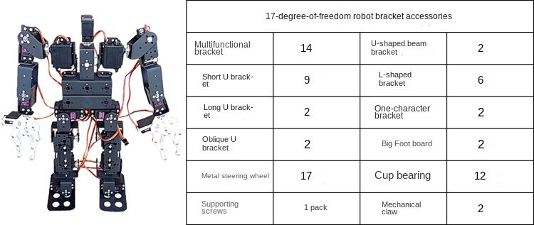 Robot edukacyjny zestaw do Arduino UNO Control 17 dofyed Robot humanoidalny Robot chodzący z Servo MG996 programowalny zestaw Diy