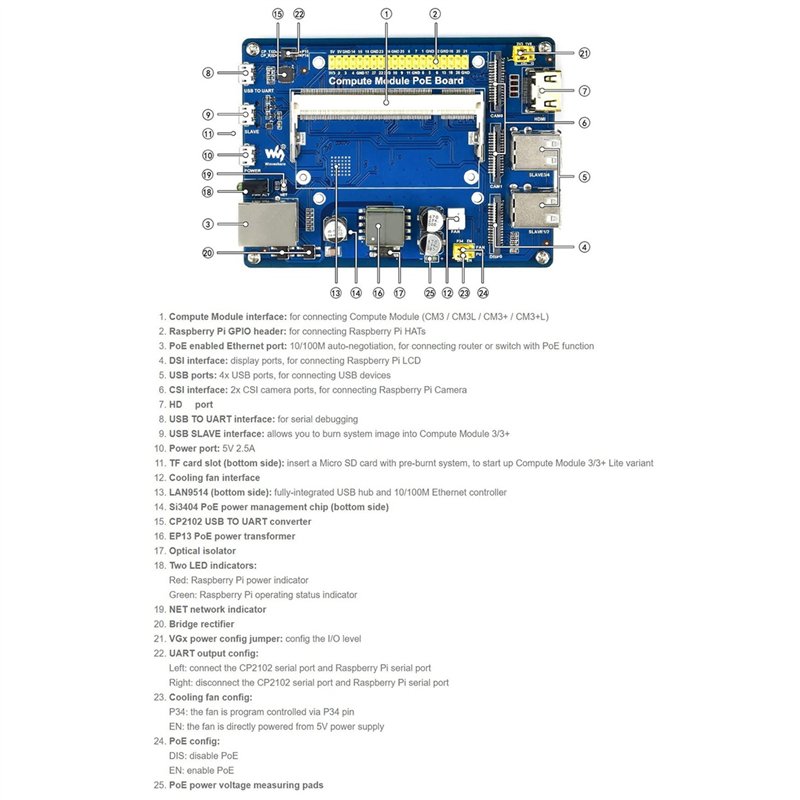 Placa IO do módulo de computação Waveshare com recurso PoE, framboesa Pi CM3, CM3L, CM3 +, CM3 + L
