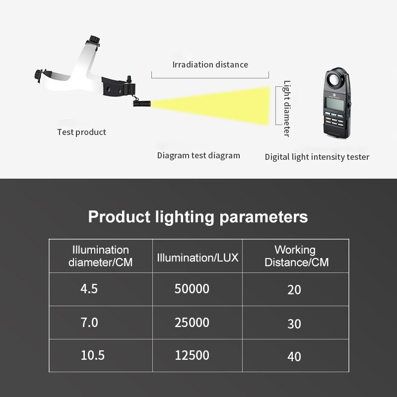 3W Dental Headlight Helmet LED Headlamp White/ Yellow Light Head Lamp for Oral Examination with Rechargeable Lithium Battery
