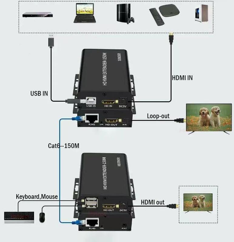 Extensor KVM de 150M, adaptador de extensión de vídeo compatible con HDMI, teclado de USB-A, ratón de Metal, RJ45 Lan, Ethernet