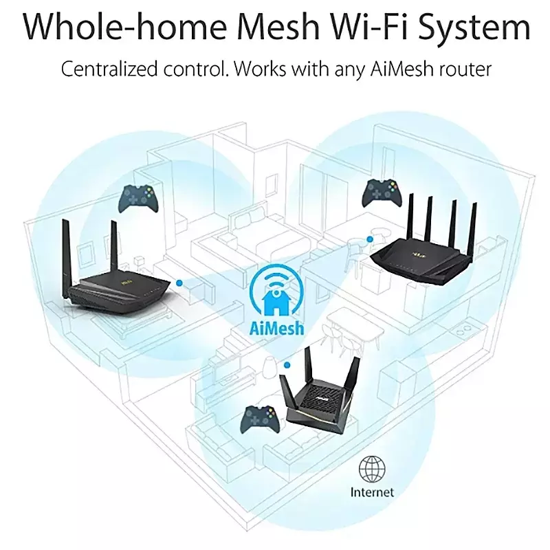 Dual Band WiFi 6 Router Asus RT-AX56U AX1800, AiProtection dożywotnia ochrona internetu, Full Home WiFi 6 AiMesh, tylko do gier