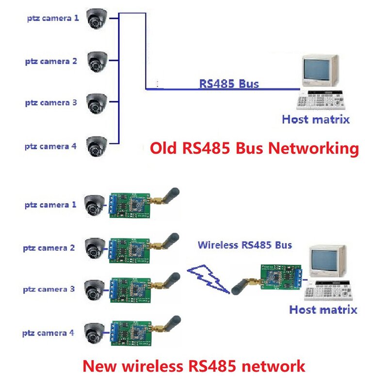 3X 868M multifunzionale Wireless RS485 Bus RF porta seriale modulo ricetrasmettitore UART DTU per telecamera PTZ PLC Modbus RTU