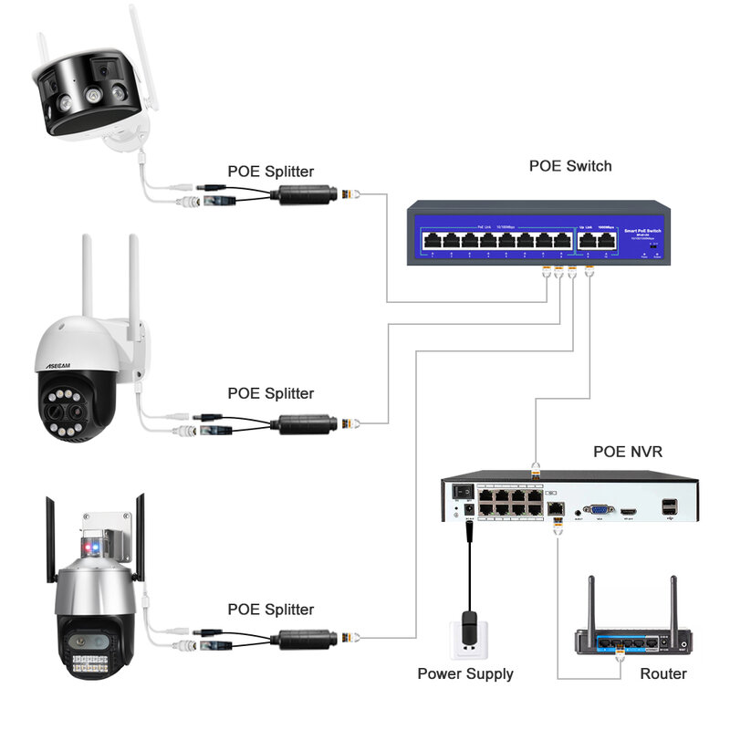كاميرا مراقبة فيديو POE ، ترقية واي فاي ، كابل مقسم ، محول مقاوم للماء ، IEEE802.3af ، 1.2 W ، 48V