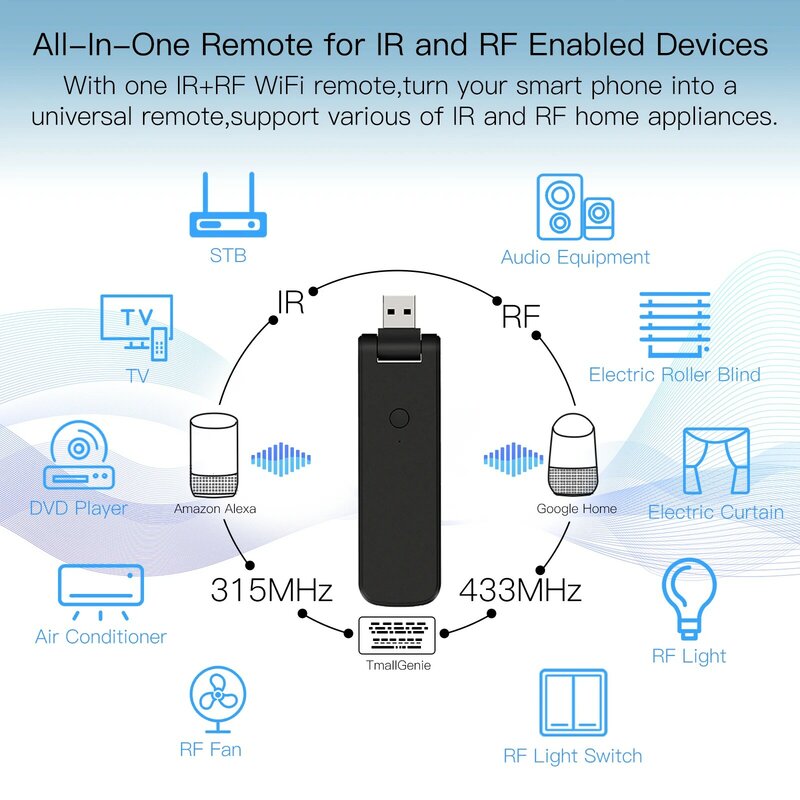 Tuya สมาร์ทอินฟราเรด WiFi รีโมทคอนโทรลไร้สาย USB IR + RF Controller สำหรับทีวีพัดลมสมาร์ทหน้าแรกอัตโนมัติสนับสนุน Alexa google