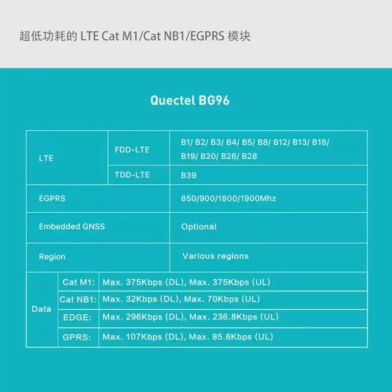 Kit de desarrollo de servicio en la nube IoT, Dongle USB BG96, NB-IOT de posicionamiento GPS remoto, LTE B1/B2/B3/B4/B5/B8/B12/B13/B18/B19/B20/B28