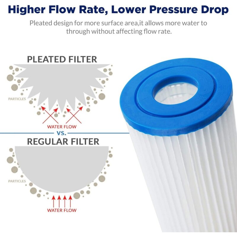 Rozwiązania membranowe 20 mikronów plisowany filtr wody strona główna 10 "x 4.5" cały dom Heavy Duty osad wymienny wkład kompatybilny
