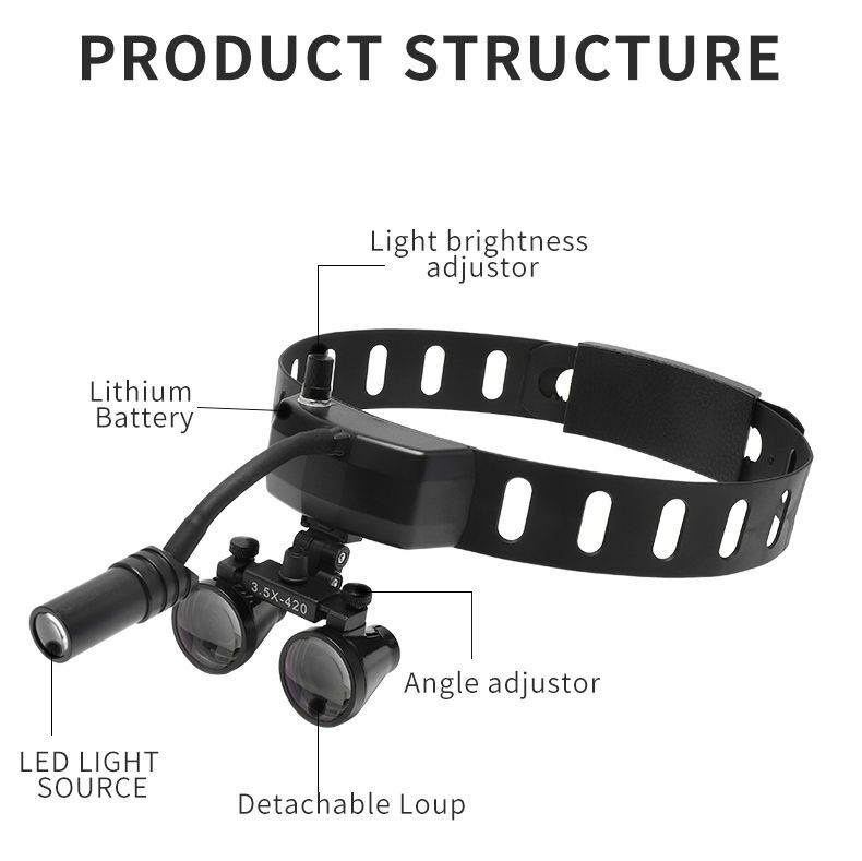 Surgery Examine Headlamp With 2.5X 3.5X Loupes Brightness Adjustable LED Headlight Magnifying Glass Surgical Lamp Dentistry