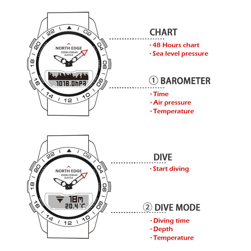 Reloj Digital deportivo de buceo para hombre, cronógrafo militar de lujo, de acero completo, resistente al agua, altímetro de 200m, brújula NORTH EDGE