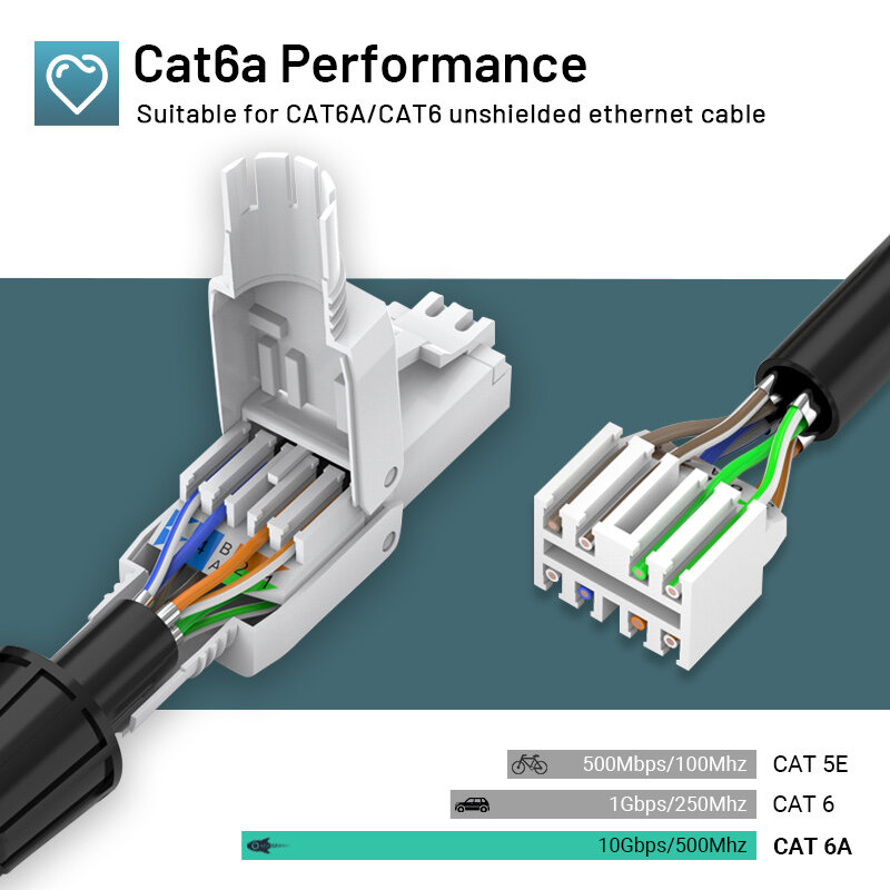Connettore WoeoW Cat8 Cat7 Cat6A RJ45, spina di terminazione Ethernet schermata senza attrezzi senza attrezzi per cavo Ethernet S/FTP sfuso solido