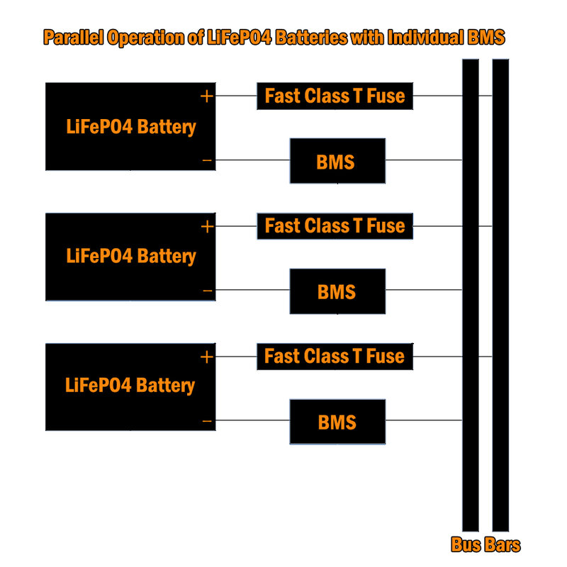 JK SMART BMS JK-B1A8S20P 1A Active Balance for Lifepo4 Battery 4S 5S 6S 8S 100A BT 48V 60V  Li-Ion 18650 Camping Battery Ebike