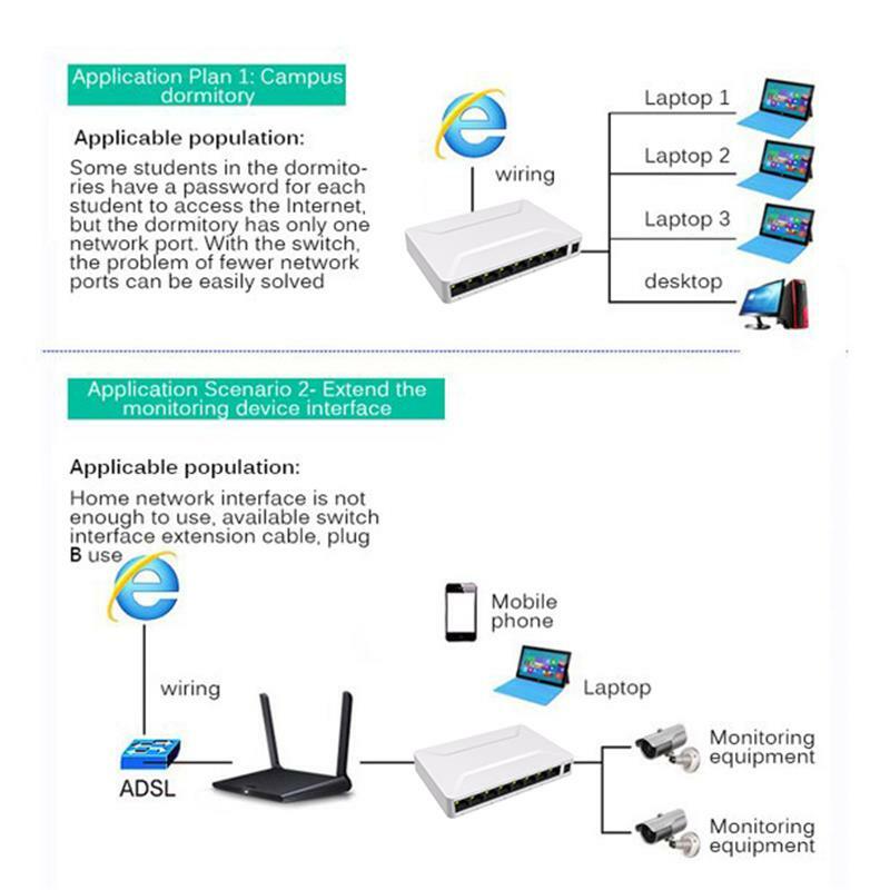 8-портовый сетевой коммутатор с интеллектуальной идентификацией для стабильной передачи данных-идеально подходит для дома, офиса и школы
