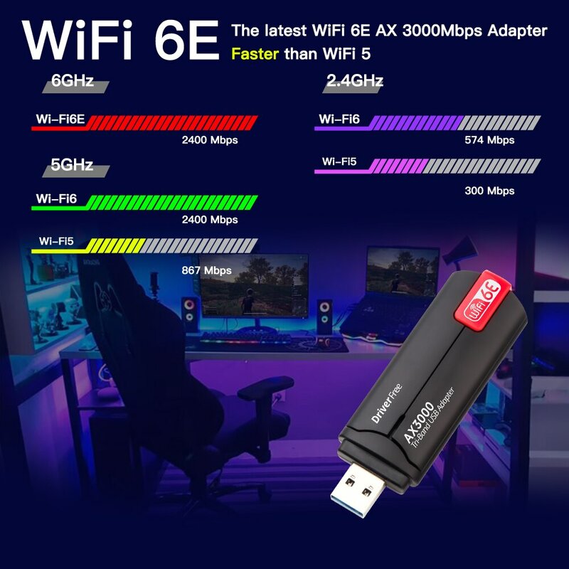 DERAPID WiFi 6E AX3000 USB 3.0, Dongle penerima Wi-Fi6E kartu nirkabel Triple Band untuk PC/Laptop untuk Windows 10/11