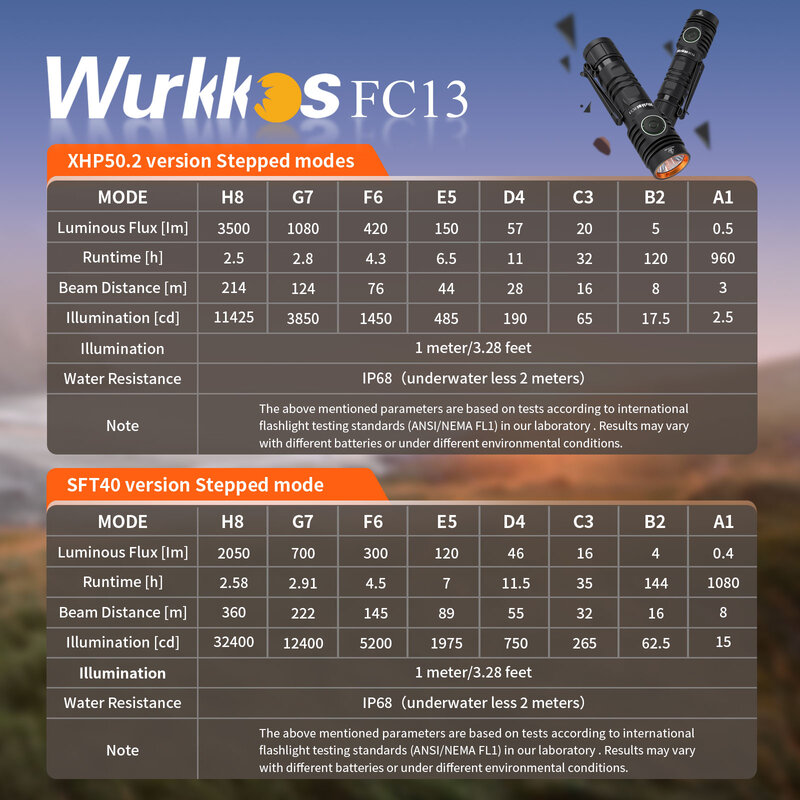 Wurkkos FC13ชาร์จ18650ไฟฉาย Max 3400LM SFN43 LED EDC 239เมตร IP68ไฟฉาย Anduril 2.0แบตสำรองสำหรับเดินป่า