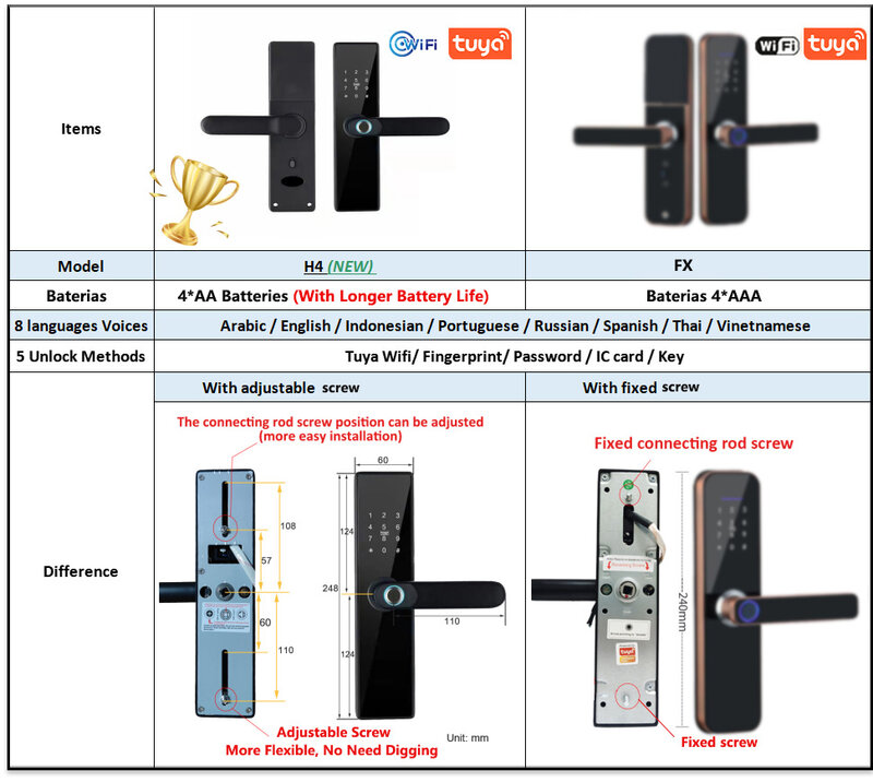 RAYKUBE H4 Tuya kunci elektronik, pengunci pintu Wifi pintar, kunci sidik jari, kunci kartu IC, pengisian daya USB untuk rumah pintar