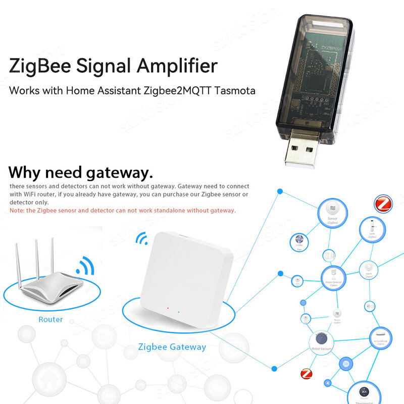 ZigBee-Repetidor de Sinal USB 3.0, Amplificador, Extensor, Funciona com eWeLink, Home Assistant, ZigBee2MQTT, Tasmota, Tuya, SmartThings