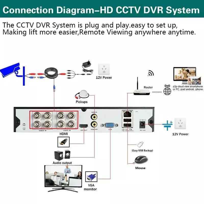 XMEYE-HD Video Surveillance Camera, 8 Canais, 4K, CCTV, Kit Sistema de Segurança, Cor, Visão Noturna, Detecção de Rosto, 8MP, DVR, 8CH