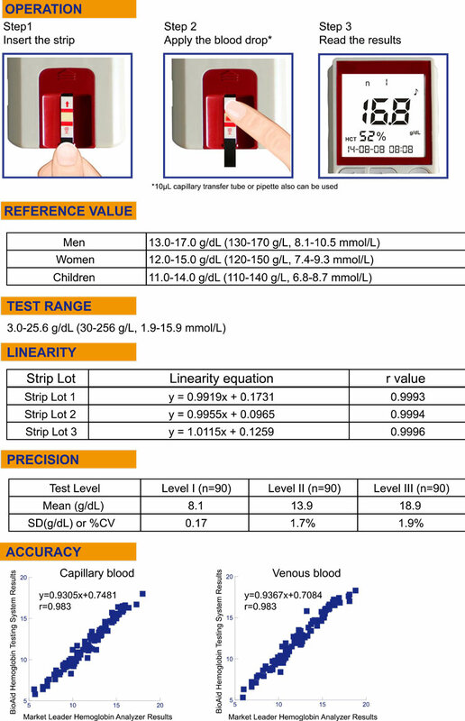 Laboratory testing equipment Portable Se joy medidor de hemoglobina Glucosa With Tiras Reactivas Para