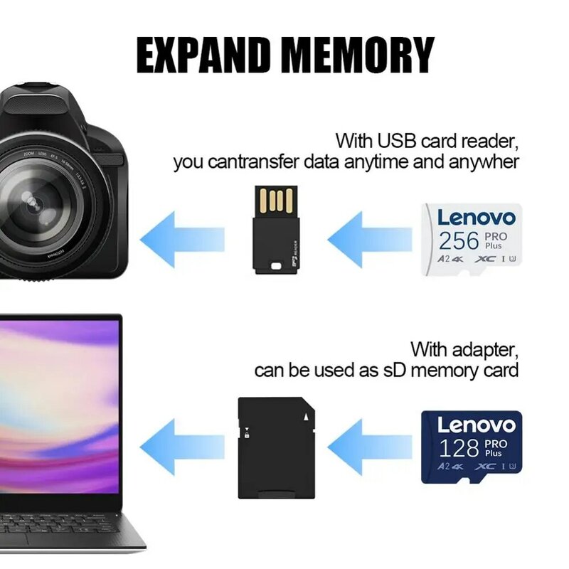Lenovo 2TB Memory Card 1TB 512Gb SD Card Class 10 SD/TF Flash Memory Card 1T SD High Speed A2 Memory Card For Game Console Phone
