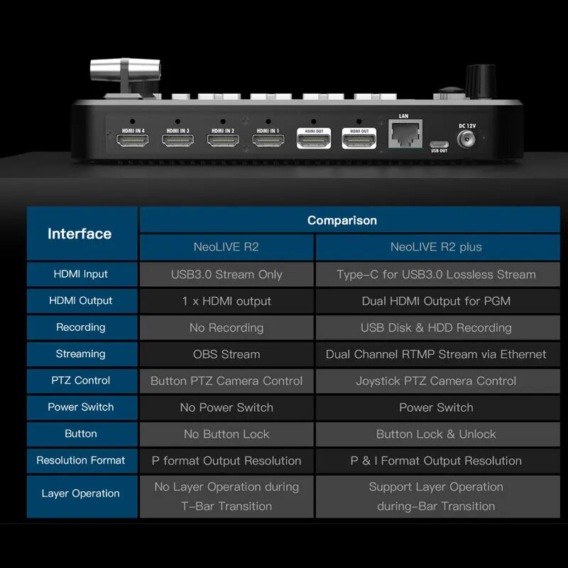 Switcher Multi-Câmeras SROLINK NEOLIVE R2 Plus, 4 Canais, Entradas Compatível com HDMI, Mixer, Transmissão ao Vivo, 4 Canais
