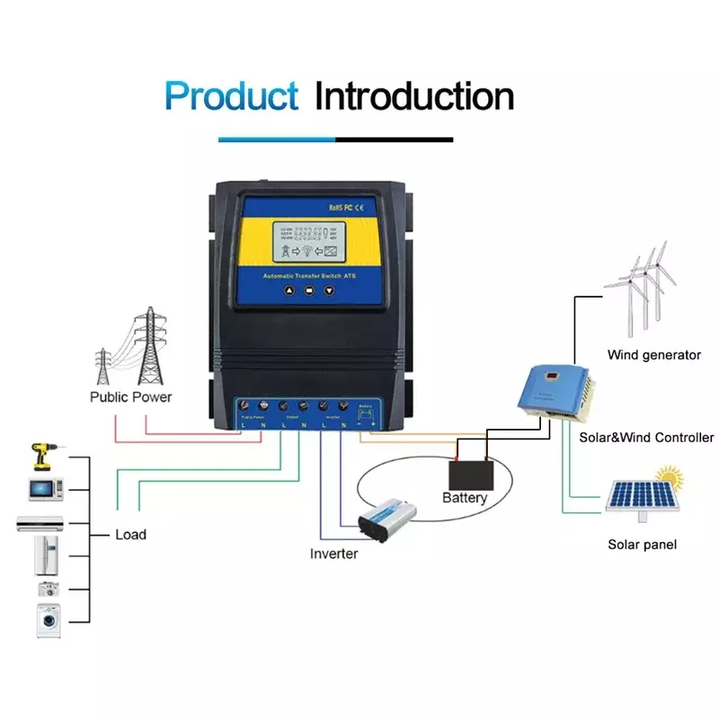Controlador de Carga Solar Automático para Sistema Eólico, ATS, Interruptor de Transferência de Energia Dupla, Ligar e Desligar Grade, DC 12V, 24V, 48V, AC 110V, 220V