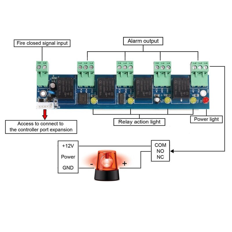 Enhanced Alarm Output Fire Control Expansion Panel Board For Access Controller