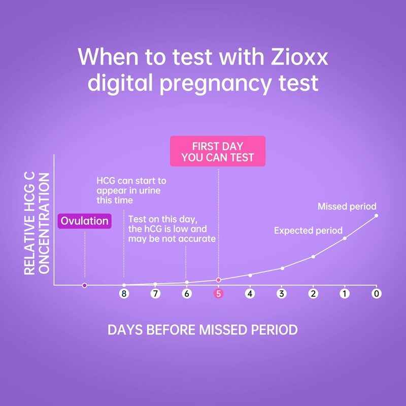Zioxx الفردية الرقمية اختبار الحمل العصي قيمة حزمة من 5 HCG شاشة رقمية غير المدرجة