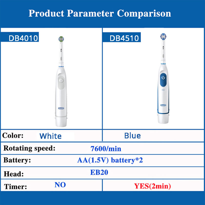 Oral B Electric Sonic Toothbrush Adult Pro-Health Dental Precision Clean Soft Brush Refill Rotary Battery Toothbrush DB4010/4510
