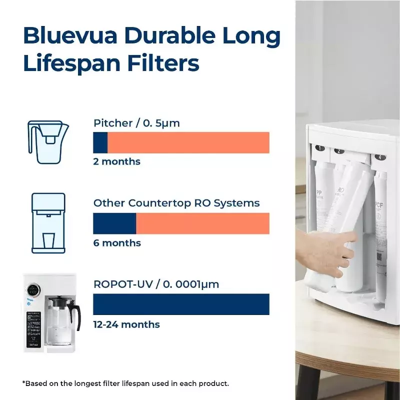 Bluevua RO100ROPOT-UV Reverse Osmosis System Countertop Water Filter - 6 Stage Purification with UV and Remineralization
