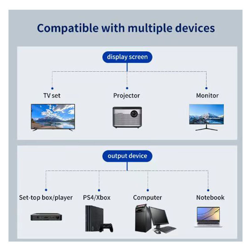 Pemisah kabel yang kompatibel dengan HDMI 1080P 2 Dual Port Y Splitter 1 In 2 Out kabel definisi tinggi Multimedia antarmuka HD 1/2